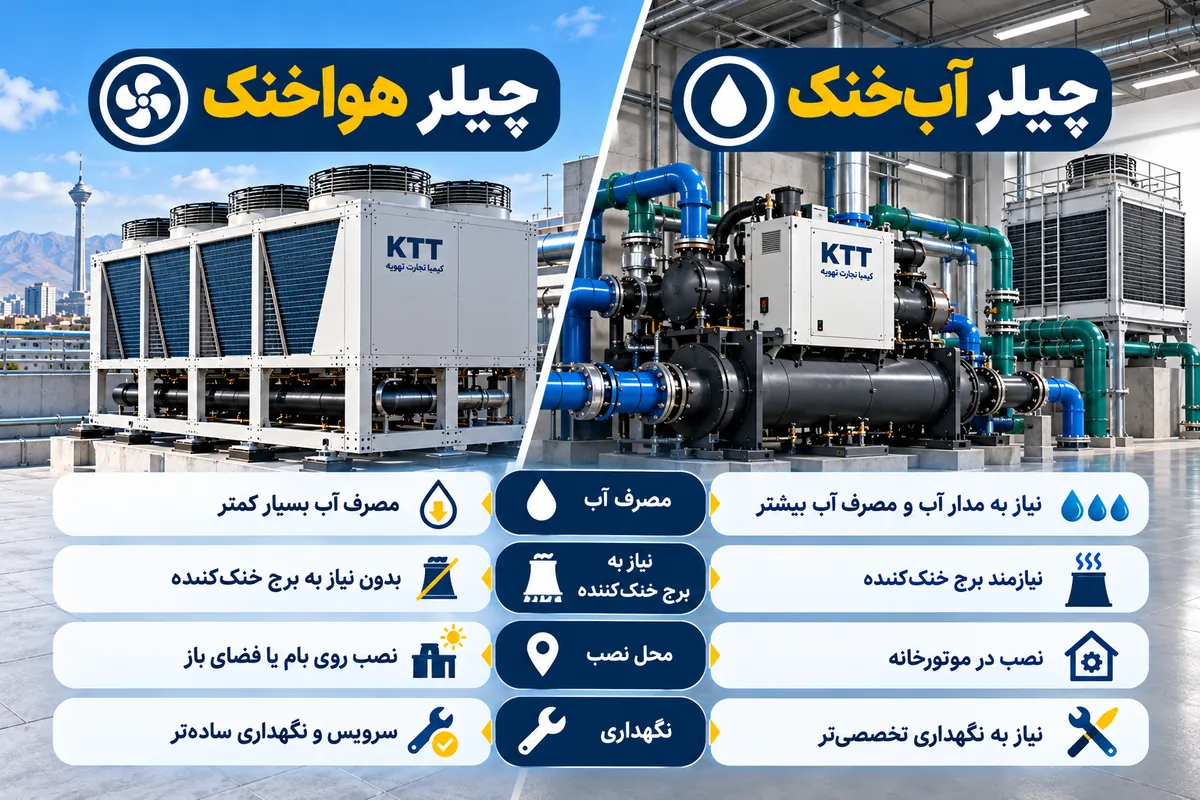 مقایسه چیلر هواخنک و چیلر آب خنک