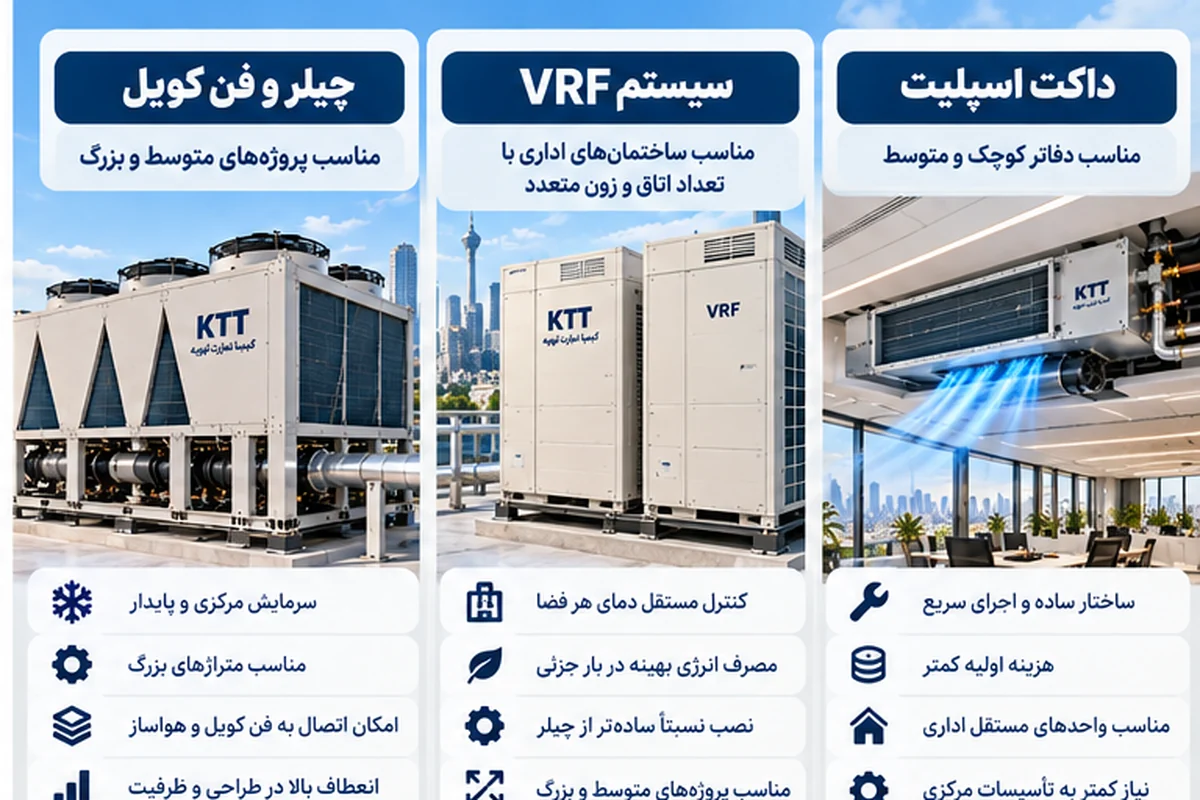 مقایسه چیلر VRF و داکت اسپلیت برای ساختمان اداری