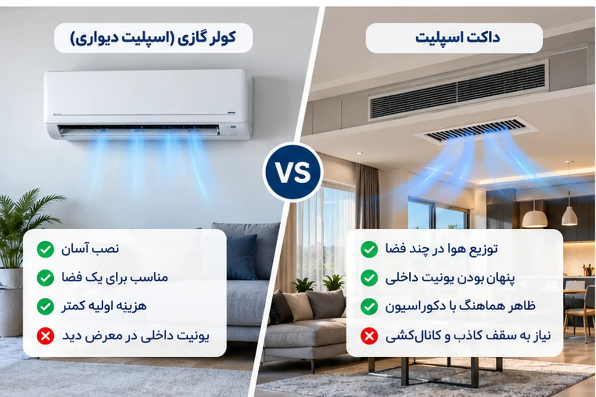 تفاوت داکت اسپلیت با کولر گازی دیواری