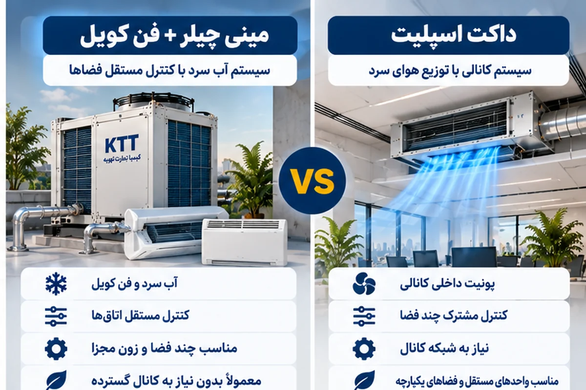 مقایسه ساختار مینی چیلر و فن کویل با داکت اسپلیت