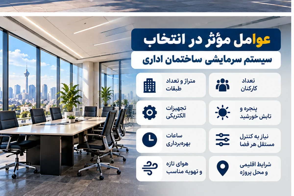 اینفوگرافیک مقایسه چیلر و فن کویل، VRF و داکت اسپلیت از نظر نوع پروژه، کنترل دما، ساختار اجرا و کاربرد در ساختمان اداری.