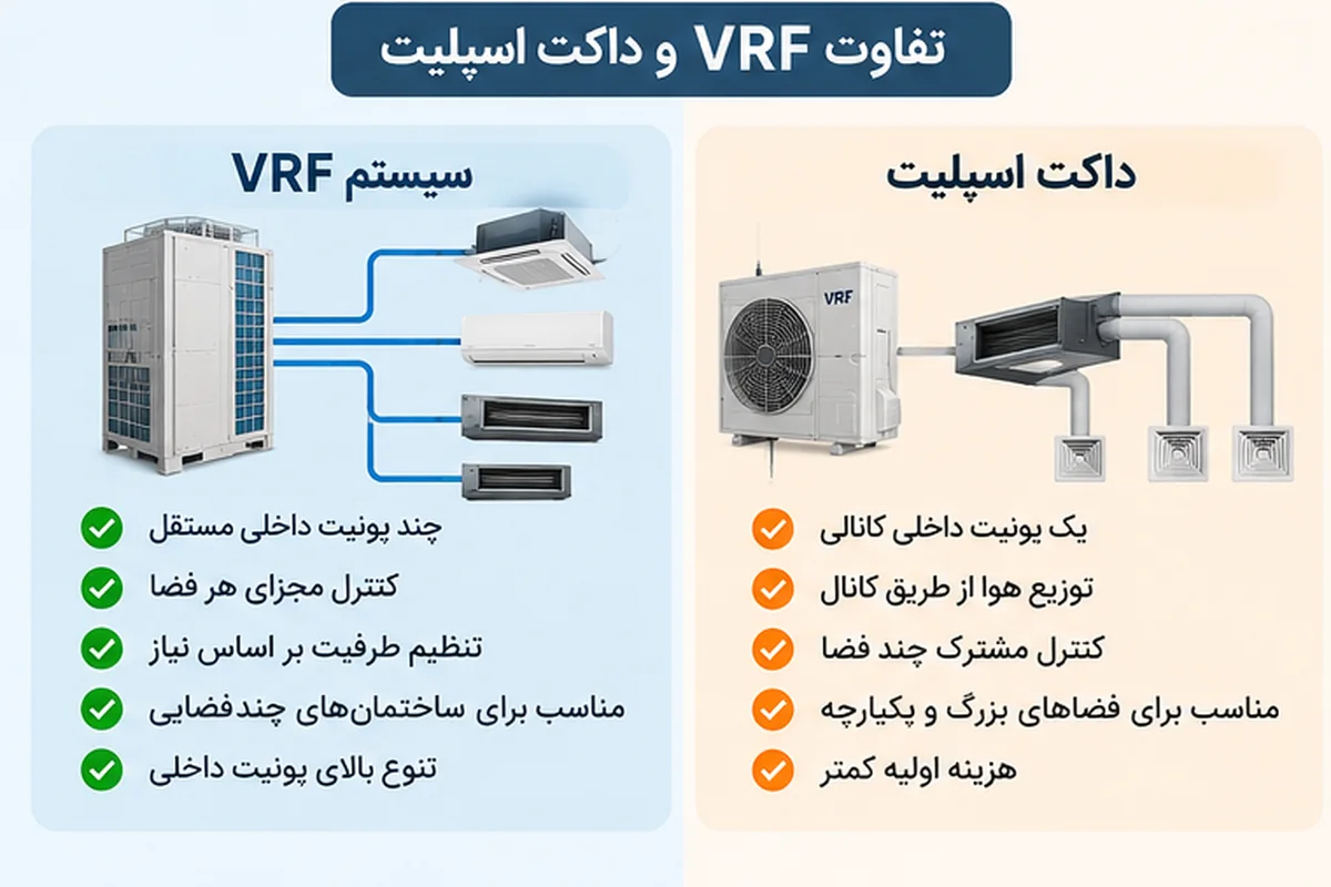 تفاوت سیستم VRF و داکت اسپلیت